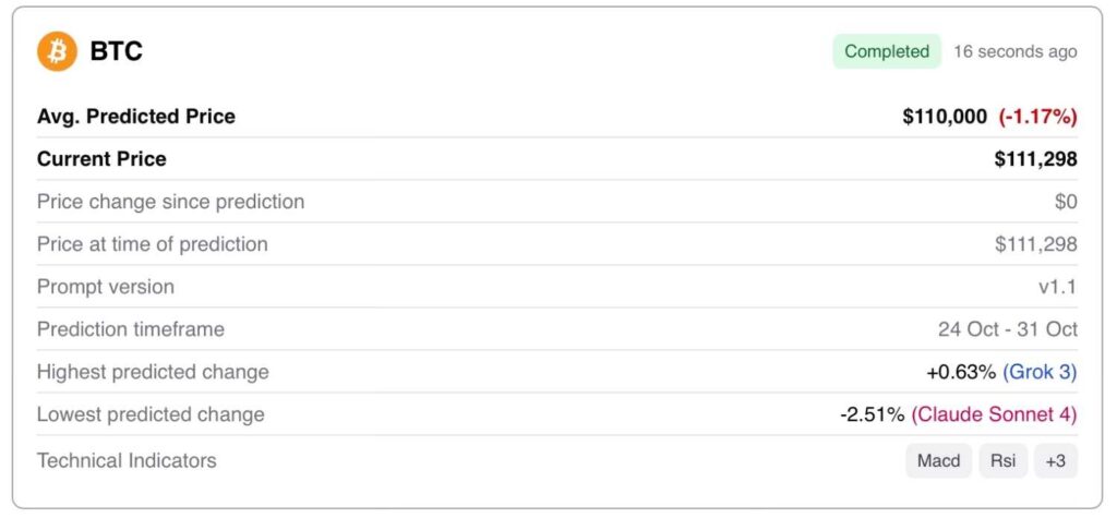 BTC price AI prediction for Halloween