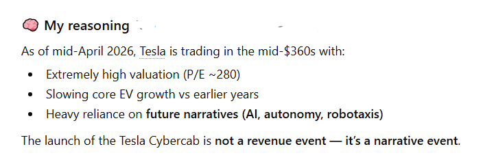 ChatGPT assesses Tesla stock ahead of Cybercab launch.