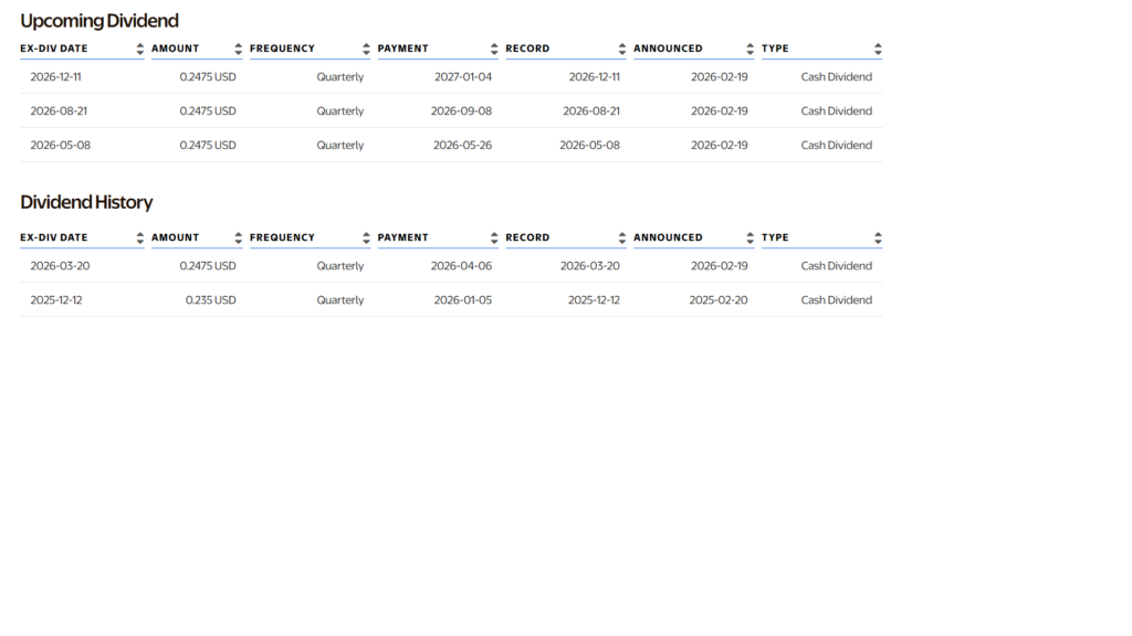 Walmart stock dividend history and upcoming dividends.