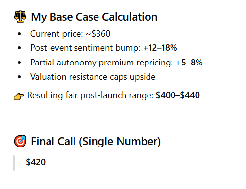 ChatGPT sets Tesla stock price target for after Cybercab launch