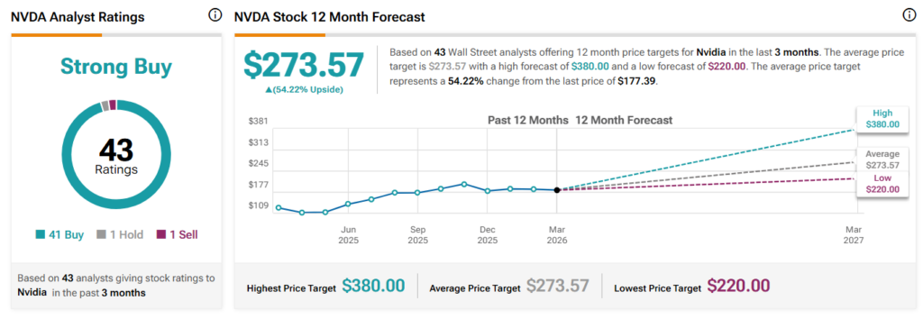 Wall Street sets Nvidia stock price target for the next 12 months.