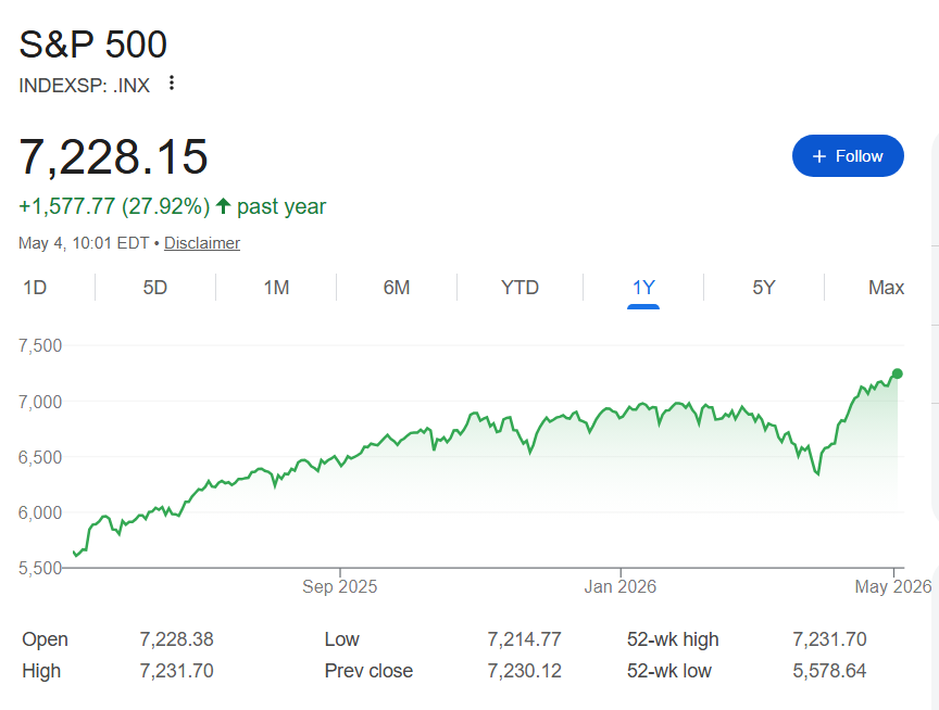 Berkshire lags S&P 500 by 40% since Buffett announced retirement a year ago