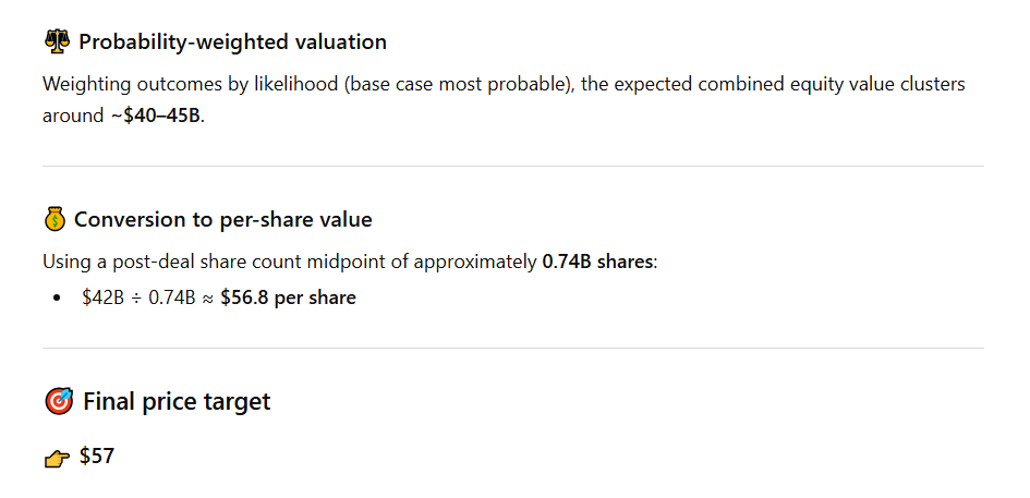 ChatGPT sets the price target for GME stock after eBay acquisition