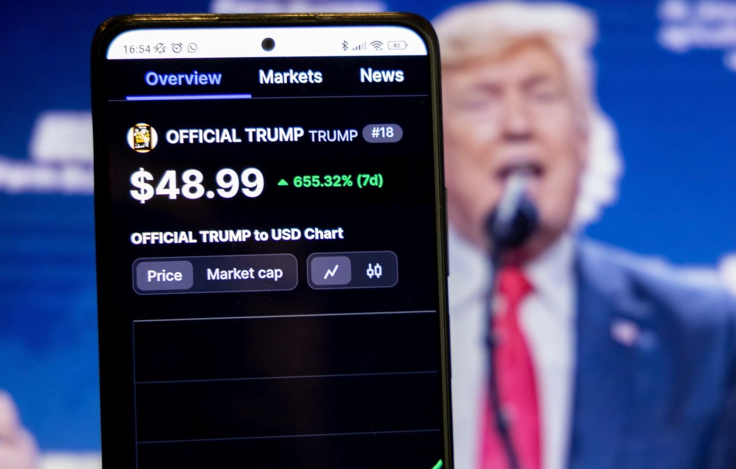 Trump crypto portfolio sees trading volume spike amid new lawsuit