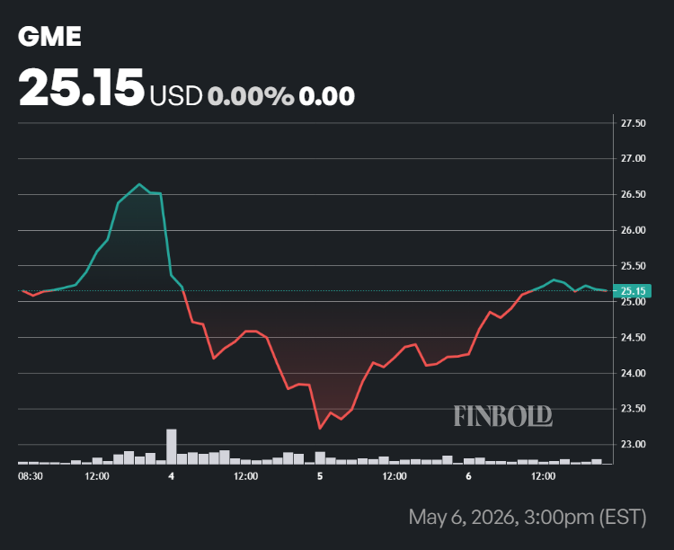 What’s next for eBay stock as GameStop saga turns adversarial?