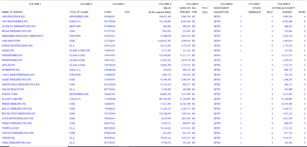 Google Q1 2026 stock investment portfolio.