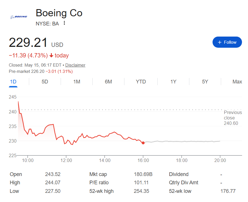 Boeing stock price one-day chart.