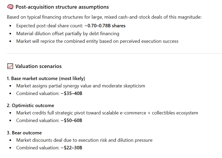 ChatGPT reveals its core assumptions for the GME-EBAY merger. 