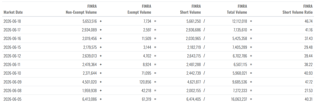 Strategy stock daily short volume ratio.