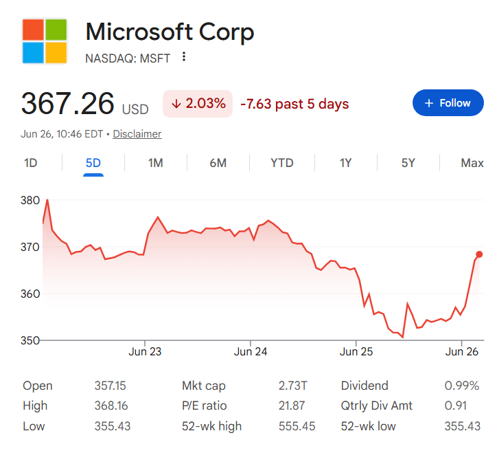 Microsoft stock price one-week price chart.