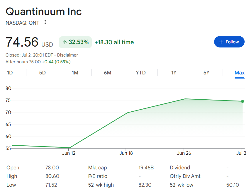 Quantinuum stock price chart since the quantum computing company's IPO.